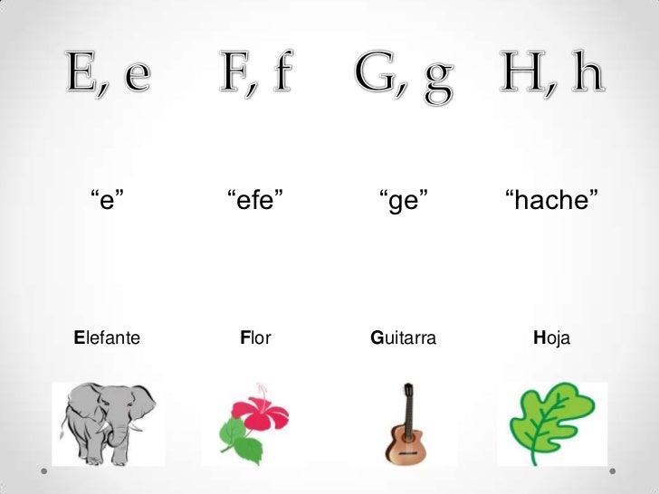 Spanish Alphabet