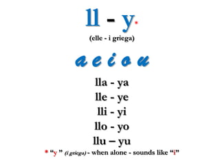 Spanish Alphabet