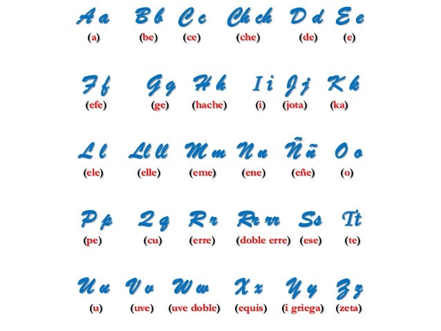 alphabets in spanish