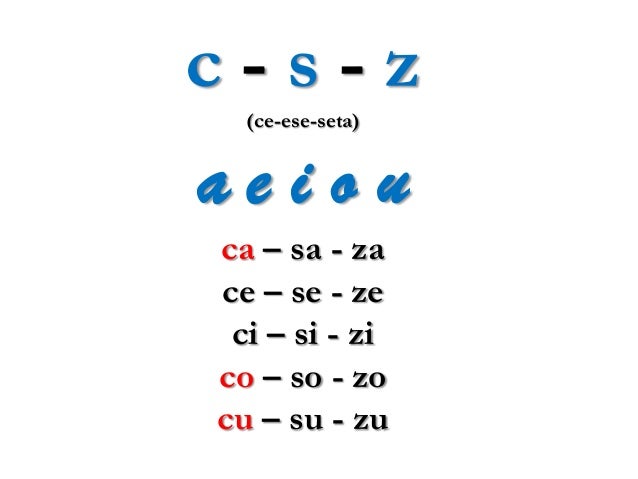 Spanish Alphabet