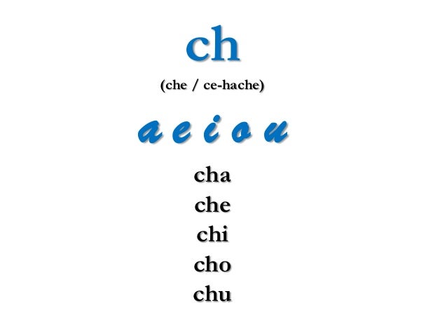 spanish alphabet alphabets in spanish