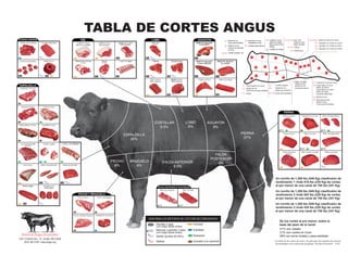 De los cortes al pro menor, sobre la
base del peso de la canal:
31% son steaks
31% son cortes en trozo
38% es carne molida y para estofado
PECHO
6%
PIERNA
27%
BRAZUELO
4%
ESPALDILLA
26%
COSTILLAR
9.5%
AGUAYON
9%
LOMO
8%
FALDA
POSTERIOR
4%FALDA ANTERIOR
5.5%
TABLA DE CORTES ANGUS
American Angus Association
3201 Frederick Ave., St. Joseph, MO 64506
(816) 383-5100 • www.angus.org Las fotos de los cortes de carne y la guía para los métodos de cocción
recomendados son cortesía del programa The Beef Checkoff. 12/07
Un novillo de 1,200 lbs (545 Kg) clasiﬁcaión de
rendimiento 1 rinde 518 lbs (235 Kg) de cortes
al por menor de una canal de 750 lbs (341 Kg).
Un novillo de 1,200 lbs (545 Kg) clasiﬁcaión de
rendimiento 2 rinde 502 lbs (228 Kg) de cortes
al por menor de una canal de 750 lbs (341 Kg)
Un novillo de 1,200 lbs (545 Kg) clasiﬁcaión de
rendimiento 3 rinde 435 lbs (235 Kg) de cortes
al por menor de una canal de 750 lbs (341 Kg)
ESPALDILLA
Costilla del 7 en trozo
Paleta en trozoBrazuelo en trozo
Paleta inferior en trozo Espaldilla en trozo
Corazón de diezmillo Costilla cargada
Juil en trozo Bistec de planchuela
Teres major Medallones de
Costillas estilo flanken
Bistec de diezmillo
en trozo
teres major
OTROS CORTES
Trocitos para estofado
Carna para brochetas
Escalopa ablandada
Molida de res
RIB
Costillar en trozo, Steak del costillar
Costillas del ribeye
Costillar en trozo
Ribeye
lado de la espaldilla lado posterior lado posterior
sin hueso
Ribeye para hornear
sin hueso
LOMO
PorterhouseT-Bone
Filete en trozo
(filete mignon)
Steak de filete
(filete mignon)
New York
sin hueso
PIERNA
Cuete en trozo
Cadera sin hueso Bola en trozo, sin tapa
Bistec de cuete
Pulpa blanca en trozo Bistec de pulpa blanca
Bistec de pulpa negra
Milanesa de bola
sin hueso
Bistec de pierna
en trozo
FALDA ANTERIOR & POSTERIOR
Bistec de arrachera Bistec de falda
PECHO Y BRAZUELO
Pecho, entero
Pecho, mitad de la punta
Pecho, mitad plana
Chambarete con hueso
Escalopa ablandada
p
sin hueso
sin hueso
(filete mignon)
sin hueso
en trnnnnnnnnnn ozo
Brazuelo en trozo Paleta en trozo
AGUAYÓN
Steak de aguayón,
Empuje en trozo Bistec de empuje
hueso plano
Steak de aguayón,
hueso redondo sin hueso
Steak de aguayón,
Parrillar o asar
(con fuego desde arriba)
Marinay y parrillar o asar
(con fuego desde arriba)
Sartén gruesa de hérro
Saltear
Hornear
Estofado
Braseado
Guisado a la cacerola
A1 A2
A4A3
B1
B2
C1
C2
C3
D3
D1 D2
E3
E2
E1
F3
F1
F2
G1
G2
H1
A1
A2
A3,A4
Molida de res
Carne para estofado
Paleta en trozo
Corazon de diezmillo
en trozo
Costilla cargada, Juil
A3
A4
Brazuelo en trozo
Espaldilla en trozo
Costillas estilo flanken
B1
B2
Costillar en trozo
Steak de costillar
Ribeye para hornea
Ribeye
Costillas del ribeye
D1, D2, D3
D1
D2
D3
Cadera sin hueso en trozoE1
E2
E3
E4
F1
F2
F3
C1, C2, C3
C1, C2
C3
New York
Filete en trozo
Steak de filete
T-Bone
Porterhouse
Steak de sirloin sin hueso
Aguayón con hueso en punta
Aguayón con hueso en plano
Aguayón con hueso en puñta
Pulpa negra en trozo
Bistec de pierna
Pulpa Blanca en trozo
Bistec de cuete
Escalopa ablandada
Molida de res
Milanesa de bola
Bola en trozo
Cubos para brochetas
Bistec de arrachera
G1, G2
G2
G1
Molida de res
Costilla cargada
H1 Bistec de falda
Falda en tiras
Molida de res
Arrachera interna
Chambarete con hueso
Molida de res
Carne de res para estofado
Pecho Carne para estofado
GUÍA PARA LOS MÉTODOS DE COCCIÓN RECOMENDADOS
 