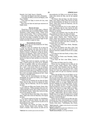 29                                          GÉNESIS 36:41
Simeón, Leví, Judá, Isacar y Zabulón.                 descendientes de Elifaz en la tierra de Edom,
  24Los hijos de Raquel eran José y Benjamín.         todos ellos nietos de Ada, una de las esposas
  25Los hijos de Bilhá, la sierva de Raquel, eran     de Esaú.
Dan y Neftalí.                                           17De Reuel, hijo de Esaú, los jefes fueron:
  26Los hijos de Zilpá, la sierva de Lea, eran        Najat, Zera, Sama y Mizá. Ellos fueron los jefes
Gad y Aser.                                           de los descendientes de Reuel en la tierra de
  Esos eran los hijos de Jacob que nacieron en        Edom, todos ellos nietos de Basemat, otra de
Padán Aram.                                           las esposas de Esaú.
                                                         18Los descendientes de la otra esposa de
                 Muerte de Isaac                      Esaú, Aholibama, hija de Aná, fueron los jefes
  27Jacob  fue a casa de su papá, Isaac, a Mamré      Jeús, Jalán y Coré. Esos tres hombres fueron los
en Quiriat Arbá, que es la misma Hebrón, donde        jefes de sus familias.
Abraham e Isaac habían vivido. 28Isaac vivió             19Todos esos hombres eran los jefes de los
ciento ochenta años. 29Dio su último suspiro y        descendientes de Esaú, las tribus de Edom.
murió. Era un hombre viejo que había vivido              20Seír el horeo vivía en Edom. Sus hijos eran
una vida muy larga y completa. Sus hijos, Esaú        Lotán, Sobal, Zibeón, Aná, 21Disón, Ezer y
y Jacob, lo enterraron en el mismo lugar en que       Disán. Todos esos hombres eran los jefes fami-
estaba enterrado el papá de Isaac.                    liares horeos, descendientes de Seír, en Edom.
                                                         22Los hijos de Lotán eran Horí y Homán. La
             Descendientes de Esaú                    hermana de él era Timná.

36      1Estos   son los descendientes de Esaú,
         que es Edom.
   2Esaú se casó con mujeres de la tierra de
                                                         23Los hijos de Sobal eran Alván, Manajat,
                                                      Ebal, Sefó y Onam.
                                                         24Los hijos de Zibeón eran Ayá y Aná. Aná
Canaán. Sus esposas eran Ada, hija de Elón el         fue el que encontró las aguas termales en el
hitita; Aholibama, hija de Aná que era hijo de        desierto mientras cuidaba los burros de su papá,
Zibeón el heveo; 3y Basemat, la hija de Ismael,       Zibeón.
hermana de Nebayot. 4Ada y Esaú tuvieron un              25Los hijos de Aná eran Disón, el hijo; y Aho-
hijo llamado Elifaz. Basemat dio a luz a Reuel.       libama, la hija.
5Aholibama dio a luz a Jeús, Jalán y Coré. Esos          26Los hijos de Disón eran Hemdán, Esbán,
fueron los hijos de Esaú nacidos en la tierra de      Itrán y Querán.
Canaán.                                                  27 Los hijos de Ezer eran Bilán, Zaván y
   6Luego Esaú tomó sus esposas, sus hijos, sus       Acán.
hijas, y toda la gente que vivía con él. También         28Los hijos de Disán eran Uz y Arán.
se llevó su ganado, todos sus otros animales y           29Estos son los nombres de los jefes de los
todo lo que había conseguido en Canaán. Se            horeos: Lotán, Sobal, Zibeón, Aná, 30Disón,
fue a vivir a otra tierra, lejos de su hermano        Ezer y Disán. Esos hombres eran los jefes de
Jacob. 7 El ganado de Jacob y el ganado de Esaú       las tribus que vivían en la tierra de Seír. 31Ellos
aumentaron tanto que no era posible vivir todos       fueron los reyes que gobernaron en la tierra
juntos en la tierra de Canaán. 8Entonces Esaú se      de Edom antes de que los israelitas tuvieran
fue a vivir a la región montañosa de Seíra. Esaú      reyes.b
también es llamado Edom.                                 32Bela, hijo de Beor, fue rey de Edom, su ciu-
   9Estos son los descendientes de Esaú, el           dadc se llamó Dinaba. 33Al morir Bela, Jobab,
antepasado de la gente de Edom, en la región          hijo de Zera de Bosra, reinó en su lugar. 34Al
montañosa de Seír.                                    morir Jobab, Jusán, de la tierra de los temanitas,
   10Estos son los nombres de los hijos de Esaú:      reinó en su lugar. 35Al morir Jusán, Hadad, hijo
Elifaz, hijo de Ada, una de las esposas de Esaú;      de Bedad, reinó en su lugar. Hadad fue quien
y Reuel, hijo de Basemat, otra de las esposas         derrotó a Madián en la tierra de Moab*. El nom-
de Esaú.                                              bre de su ciudad era Avit. 36Al morir Hadad,
   11Los hijos de Elifaz eran Temán, Omar, Zefo,      Samla de Masreca, reinó en su lugar. 37Al morir
Gatán y Quenaz. 12Elifaz también tenía una con-       Samla, Saúl reinó en su lugar. Saúl era de Rejo-
cubina llamada Timná. Ella y Elifaz tuvieron un       bot que quedaba junto al río Éufrates. 38Al
hijo llamado Amalec. Todos ellos nietos de Ada,       morir Saúl, Baal Janán, hijo de Acbor, reinó en
una de las esposas de Esaú.                           su lugar. 39Baal Janán, hijo de Acbor, murió y
   13Los hijos de Reuel eran Najat, Zera, Sama y      Hadad reinó en su lugar. El nombre de su ciudad
Mizá. Todos ellos nietos de Basemat, otra esposa      era Pau y la esposa de él era Mehitabel, hija de
de Esaú.                                              Matred y nieta de Mezab.d
   14La tercera esposa de Esaú era Aholibama,            40Estos son los nombres de los jefes que des-
hija de Aná y nieta de Zibeón. Sus hijos eran         cendieron de Esaú, mencionados en el orden
Jeús, Jalán y Coré. 15Estos fueron los jefes de los   de sus familias y de los lugares donde vivieron:
descendientes de Esaú:                                Timná, Alvá, Jetet, 41Aholibama, Elá, Pinón,
   De Elifaz, hijo mayor de Esaú, los jefes           b 36:31 antes de [. . .] reyes o antes de que un rey israelita
fueron: Temán, Omar, Zefo, Quenaz 16Coré,             gobernara sobre Edom.
Gatán y Amalec. Ellos fueron los jefes de los         c 36:32 su ciudad Esto puede hacer referencia a su ciu-
                                                      dad capital o a su lugar de origen.
a 36:8 Seír Otro nombre para la tierra de Edom.       d 36:39 nieta de Mezab o una mujer de Mezab.
 