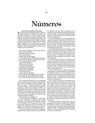 96




                         Números
      Censo de los israelitas en el Sinaí             Se anotaron uno por uno los nombres de los

1   1El primer día del segundo mes, el SEÑOR le
    habló a Moisés en el desierto de Sinaí en la
carpa del encuentro* y le dijo: 2«Haz un censo
                                                      varones de veinte años para arriba, aptos para el
                                                      servicio militar. 23El número de hombres regis-
                                                      trados de la tribu de Simeón fue de cincuenta y
de todos los israelitas por grupos familiares y por   nueve mil trescientos.
familias, anotando el nombre de cada varón. 3Tú          24Los descendientes de Gad quedaron regis-
y Aarón deben registrar por unidades militares        trados por grupos familiares y por familias. Se
a todos los hombres de Israel de más de veinte        anotaron uno por uno los nombres de los varo-
años de edad que estén aptos para el servicio         nes de veinte años para arriba, aptos para el
militar. 4Háganlo con la ayuda de un hombre de        servicio militar. 25El número de hombres regis-
cada tribu, que sea jefe de familia. 5Estos son los   trados de la tribu de Gad fue de cuarenta y cinco
hombres que les ayudarán:                             mil seiscientos cincuenta.
                                                         26Los descendientes de Judá quedaron regis-
  »De la tribu de Rubén, Elisur hijo de Sedeúr;       trados por grupos familiares y por familias. Se
6  de la tribu de Simeón,                             anotaron uno por uno los nombres de los varo-
   Selumiel hijo de Zurisaday;                        nes de veinte años para arriba, aptos para el
 7 de la tribu de Judá,                               servicio militar. 27 El número de hombres regis-
   Naasón hijo de Aminadab;                           trados de la tribu de Judá fue de setenta y cuatro
 8 de la tribu de Isacar, Natanael hijo de Zuar;      mil seiscientos.
 9 de la tribu de Zabulón, Eliab hijo de Helón;          28Los descendientes de Isacar quedaron regis-
10 de los descendientes de José:                      trados por grupos familiares y por familias. Se
   de la tribu de Efraín,                             anotaron uno por uno los nombres de los varo-
   Elisama hijo de Amiud;                             nes de veinte años para arriba, aptos para el
   de la tribu de Manasés,                            servicio militar. 29El número de hombres regis-
   Gamaliel hijo de Pedasur;                          trados de la tribu de Isacar fue de cincuenta y
11 de la tribu de Benjamín,                           cuatro mil cuatrocientos.
   Abidán hijo de Gedeoni;                               30Los descendientes de Zabulón quedaron
12 de la tribu de Dan,                                registrados por grupos familiares y por familias.
   Ajiezer hijo de Amisadai;                          Se anotaron uno por uno los nombres de los
13 de la tribu de Aser, Paguiel hijo de Ocrán;        varones de veinte años para arriba, aptos para el
14 de la tribu de Gad, Eliasaf hijo de Deuel;         servicio militar. 31El número de hombres regis-
15 de la tribu de Neftalí, Ajirá hijo de Enán».       trados de la tribu de Zabulón fue de cincuenta y
                                                      siete mil cuatrocientos.
   16Las tribus descendían de sus antepasados            32De los hijos de José: Los descendientes de
y estos hombres fueron elegidos como jefes de         Efraín quedaron registrados por grupos fami-
ellas, eran comandantes de las unidades mili-         liares y por familias. Se anotaron uno por uno
tares de Israel. 17 Entonces Moisés y Aarón           los nombres de los varones de veinte años
tomaron consigo a estos hombres elegidos 18y          para arriba, aptos para el servicio militar. 33El
reunieron a toda la comunidad el primer día           número de hombres registrados de la tribu de
del segundo mes. Se hizo el registro por grupos       Efraín fue de cuarenta mil quinientos. 34Los
familiares y por familias, anotando uno por uno       descendientes de Manasés quedaron registra-
a los hombres de veinte años para arriba. 19Moi-      dos por grupos familiares y por familias. Se ano-
sés hizo el censo en el desierto de Sinaí tal como    taron uno por uno los nombres de los varones
el SEÑOR le había mandado.                            de veinte años para arriba, aptos para el servi-
   20El resultado fue el siguiente:                   cio militar. 35El número de hombres registrados
   Los descendientes de Rubén, el hijo mayor          de la tribu de Manasés fue de treinta y dos mil
de Israel, quedaron registrados por grupos            doscientos.
familiares y por familias. Se anotaron uno por           36Los descendientes de Benjamín quedaron
uno los nombres de los varones de veinte años         registrados por grupos familiares y por familias.
para arriba, aptos para el servicio militar. 21El     Se anotaron uno por uno los nombres de los
número de hombres registrados de la tribu de          varones de veinte años para arriba, aptos para el
Rubén fue de cuarenta y seis mil quinientos.          servicio militar. 37 El número de hombres regis-
   22Los descendientes de Simeón quedaron             trados de la tribu de Benjamín fue de treinta y
registrados por grupos familiares y por familias.     cinco mil cuatrocientos.
 