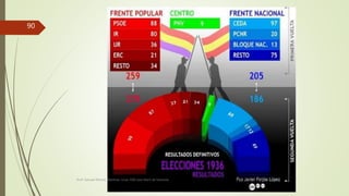 Prof. Samuel Perrino Martínez. Liceo XXII José Martí de Varsovia
90
 