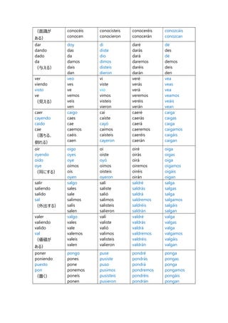 スペイン語動詞の活用