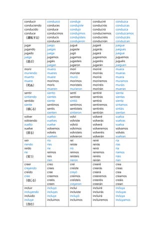 スペイン語動詞の活用
