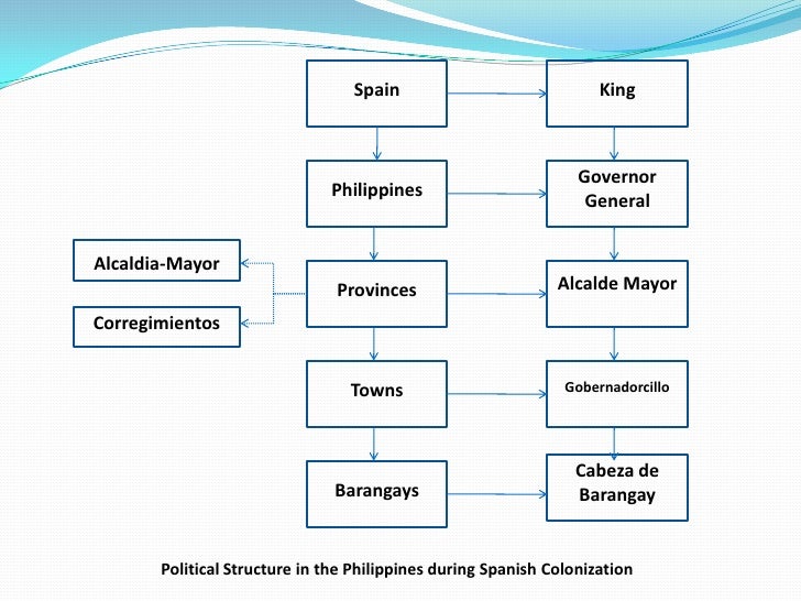 political philosophy of the philippines Republic of the philippines office of preserve and promote filipino historical and cultural heritage (based on political philosophy/social philosophy. political philosophy of the philippines Republic of the philippines office of preserve and promote filipino historical and cultural heritage (based on political philosophy/social philosophy.