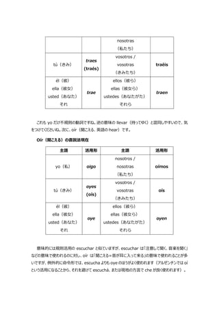 nosotras
（私たち）
tú（きみ）
traes
(traés)
vosotros /
vosotras
（きみたち）
traéis
él（彼）
ella（彼女）
usted（あなた）
それ
trae
ellos（彼ら）
ellas（彼女ら）
ustedes（あなたがた）
それら
traen
これも yo だけ不規則の動詞ですね。逆の意味の llevar（持ってゆく）と混同しやすいので、気
をつけてくださいね。次に、oír（聞こえる、英語の hear）です。
Oír（聞こえる）の直説法現在
主語 活用形 主語 活用形
yo（私） oigo
nosotros /
nosotras
（私たち）
oímos
tú（きみ）
oyes
(oís)
vosotros /
vosotras
（きみたち）
oís
él（彼）
ella（彼女）
usted（あなた）
それ
oye
ellos（彼ら）
ellas（彼女ら）
ustedes（あなたがた）
それら
oyen
意味的には規則活用の escuchar と似ていますが、escuchar は「注意して聞く、音楽を聞く」
などの意味で使われるのに対し、oír は「聞こえる=音が耳に入って来る」の意味で使われることが多
いですが、例外的に命令形では、escucha よりも oye のほうがよく使われます（アルゼンチンでは oí
という活用になることから、それを避けて escuchá、または現地の方言で che が良く使われます）。
 
