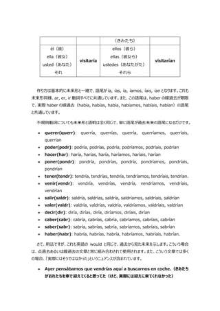 （きみたち）
él（彼）
ella（彼女）
usted（あなた）
それ
visitaría
ellos（彼ら）
ellas（彼女ら）
ustedes（あなたがた）
それら
visitarían
作り方は基本的に未来形と一緒で、語尾が ía, ías, ía, íamos, íais, ían となります。これも
未来形同様、ar, er, ir 動詞すべてに共通しています。また、この語尾は、haber の線過去が期限
で、実際 haber の線過去（había, habías, había, habíamos, habíais, habían）の語尾
と共通しています。
不規則動詞についても未来形と語幹は全く同じで、単に語尾が過去未来の語尾になるだけです。
 querer(querr): querría, querrías, querría, querríamos, querríais,
querrían
 poder(podr): podría, podrías, podría, podríamos, podríais, podrían
 hacer(har): haría, harías, haría, haríamos, haríais, harían
 poner(pondr): pondría, pondrías, pondría, pondríamos, pondríais,
pondrían
 tener(tendr): tendría, tendrías, tendría, tendríamos, tendríais, tendrían.
 venir(vendr): vendría, vendrías, vendría, vendríamos, vendríais,
vendrían
 salir(saldr): saldría, saldrías, saldría, saldríamos, saldríais, saldrían
 valer(valdr): valdría, valdrías, valdría, valdríamos, valdríais, valdrían
 decir(dir): diría, dirías, diría, diríamos, diríais, dirían
 caber(cabr): cabría, cabrías, cabría, cabríamos, cabríais, cabrían
 saber(sabr): sabría, sabrías, sabría, sabríamos, sabríais, sabrían
 haber(habr): habría, habrías, habría, habríamos, habríais, habrían.
さて、用法ですが、これも英語の would と同じで、過去から見た未来を示します。こういう場合
は、点過去あるいは線過去の文章と常に組み合わされて使用されます。また、こういう文章では多く
の場合、「実際にはそうではなかった」というニュアンスが含まれています。
 Ayer pensábamos que vendrías aquí a buscarnos en coche.（きみたち
がおれたちを車で迎えてくると思ってた（けど、実際には迎えに来てくれなかった）
 