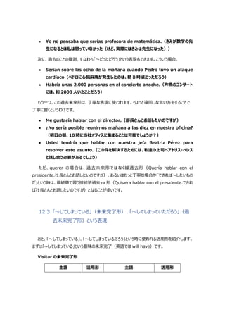  Yo no pensaba que serías profesora de matemática.（きみが数学の先
生になるとは私は思っていなかった（けど、実際にはきみは先生になった））
次に、過去のことの推測、すなわち「～だっただろう」という表現もできます。こういう場合、
 Serían sobre las ocho de la mañana cuando Pedro tuvo un ataque
cardíaco（ペドロに心臓麻痺が発生したのは、朝 8 時頃だっただろう）
 Habría unas 2.000 personas en el concierto anoche.（昨晩のコンサート
には、約 2000 人いたことだろう）
もう一つ、この過去未来形は、丁寧な表現に使われます。ちょっと遠回しな言い方をすることで、
丁寧に響くというわけです。
 Me gustaría hablar con el director.（部⾧さんとお話したいのですが）
 ¿No sería posible reunirnos mañana a las diez en nuestra oficina?
（明日の朝、10 時に当社オフィスに集まることは可能でしょうか?）
 Usted tendría que hablar con nuestra jefa Beatriz Pérez para
resolver este asunto.（この件を解決するためには、私達の上司ベアトリス・ペレス
と話し合う必要があるでしょう）
ただ、querer の場合は、過去未来形ではなく線過去形（Quería hablar con el
presidente.社⾧さんとお話したいのですが）、あるいはもっと丁寧な場合や「できれば～したいもの
だ」という時は、最終章で習う接続法過去 ra 形（Quisiera hablar con el presidente.できれ
ば社⾧さんとお話したいのですが）となることが多いです。
12.3 「～してしまっている」（未来完了形）、「～してしまっていただろう」（過
去未来完了形）という表現
あと、「～してしまっている」、「～してしまっているだろう」という時に使われる活用形を紹介します。
まずは「~してしまっている」という意味の未来完了（英語では will have）です。
Visitar の未来完了形
主語 活用形 主語 活用形
 