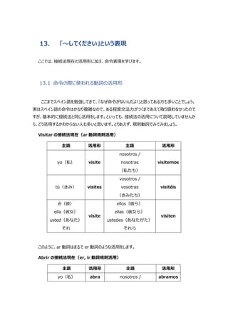 13. 「～してください」という表現
ここでは、接続法現在の活用形に加え、命令表現を学びます。
13.1 命令の際に使われる動詞の活用形
ここまでスペイン語を勉強してきて、「なぜ命令がないんだよ!」と思ってある方も多いことでしょう。
実はスペイン語の命令はかなり複雑なので、ある程度文法力がつくまであえて取り扱わなかったので
すが、基本的に接続法と同じ活用をします。といっても、接続法の活用について説明していませんか
ら、どう活用するかわからない人も多いと思います。とりあえず、規則動詞でみてみましょう。
Visitar の接続法現在（ar 動詞規則活用）
主語 活用形 主語 活用形
yo（私） visite
nosotros /
nosotras
（私たち）
visitemos
tú（きみ） visites
vosotros /
vosotras
（きみたち）
visitéis
él（彼）
ella（彼女）
usted（あなた）
それ
visite
ellos（彼ら）
ellas（彼女ら）
ustedes（あなたがた）
それら
visiten
このように、ar 動詞はまるで er 動詞のような活用をします。
Abrir の接続法現在（er, ir 動詞規則活用）
主語 活用形 主語 活用形
yo（私） abra nosotros / abramos
 