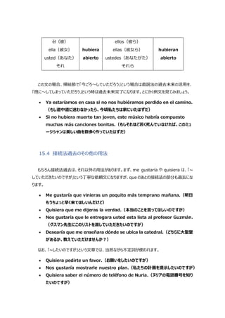 él（彼）
ella（彼女）
usted（あなた）
それ
hubiera
abierto
ellos（彼ら）
ellas（彼女ら）
ustedes（あなたがた）
それら
hubieran
abierto
この文の場合、帰結節で「今ごろ～していただろう」という場合は直説法の過去未来の活用を、
「既に～してしまっていただろう」という時は過去未来完了になります。とにかく例文を見てみましょう。
 Ya estaríamos en casa si no nos hubiéramos perdido en el camino.
（もし道中道に迷わなかったら、今頃私たちは家にいたはずだ）
 Si no hubiera muerto tan joven, este músico habría compuesto
muchas más canciones bonitas.（もしそれほど若く死んでいなければ、このミュ
ージシャンは美しい曲を数多く作っていたはずだ）
15.4 接続法過去のその他の用法
もちろん接続法過去は、それ以外の用法があります。まず、me gustaría や quisiera は、「~
していただきたいのですが」という丁寧な依頼文になりますが、que のあとの接続法の部分も過去にな
ります。
 Me gustaría que vinieras un poquito más temprano mañana.（明日
もうちょっと早く来てほしいんだけど）
 Quisiera que me dijeras la verdad.（本当のことを言ってほしいのですが）
 Nos gustaría que le entregara usted esta lista al profesor Guzmán.
（グスマン先生にこのリストを渡していただきたいのですが）
 Desearía que me enseñara dónde se ubica la catedral.（どちらに大聖堂
があるか、教えていただけませんか?）
なお、「~したいのですが」という文章では、当然ながら不定詞が使われます。
 Quisiera pedirte un favor.（お願いをしたいのですが）
 Nos gustaría mostrarle nuestro plan.（私たちの計画を提示したいのですが）
 Quisiera saber el número de teléfono de Nuria.（ヌリアの電話番号を知り
たいのですが）
 