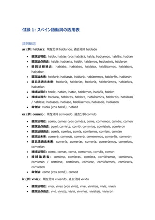 付録 1: スペイン語動詞の活用表
規則動詞
ar (例: hablar): 現在分詞 hablando、過去分詞 hablado
 直説法現在: hablo, hablas (vos hablás), habla, hablamos, habláis, hablan
 直説法点過去: hablé, hablaste, habló, hablamos, hablasteis, hablaron
 直 説 法 線 過 去 : hablaba, hablabas, hablaba, hablábamos, hablabais,
hablaban
 直説法未来: hablaré, hablarás, hablará, hablaremos, hablaréis, hablarán
 直説法過去未来: hablaría, hablarías, hablaría, hablaríamos, hablaríais,
hablarían
 接続法現在: hable, hables, hable, hablemos, habléis, hablen
 接続法過去: hablara, hablaras, hablara, habláramos, hablarais, hablaran
/ hablase, hablases, hablase, hablásemos, hablaseis, hablasen
 命令法: habla (vos hablá), hablad
er (例: comer): 現在分詞 comiendo、過去分詞 comido
 直説法現在: como, comes (vos comés), come, comemos, coméis, comen
 直説法点過去: comí, comiste, comió, comimos, comisteis, comieron
 直説法線過去: comía, comías, comía, comíamos, comíais, comían
 直説法未来: comeré, comerás, comerá, comeremos, comeréis, comerán
 直説法過去未来: comería, comerías, comería, comeríamos, comeríais,
comerían
 接続法現在: coma, comas, coma, comamos, comáis, coman
 接 続 法 過 去 : comiera, comieras, comiera, comiéramos, comierais,
comieran / comiese, comieses, comiese, comiésemos, comieseis,
comiesen
 命令法: come (vos comé), comed
ir (例: vivir): 現在分詞 viviendo、過去分詞 vivido
 直説法現在: vivo, vives (vos vivís), vive, vivimos, vivís, viven
 直説法点過去: viví, viviste, vivió, vivimos, vivisteis, vivieron
 