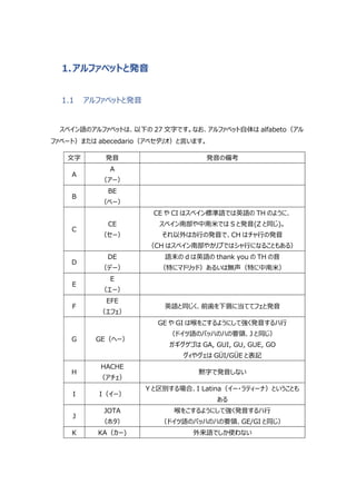 スペイン語講座 Ver 2 10
