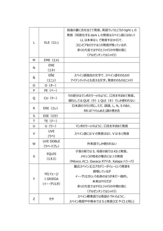 スペイン語講座 Ver 2 10