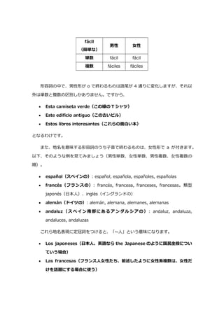 fácil
（簡単な）
男性 女性
単数 fácil fácil
複数 fáciles fáciles
形容詞の中で、男性形が o で終わるものは語尾が 4 通りに変化しますが、それ以
外は単数と複数の区別しかありません。ですから、
 Esta camiseta verde（この緑の T シャツ）
 Este edificio antiguo（この古いビル）
 Estos libros interesantes（これらの面白い本）
となるわけです。
また、地名を意味する形容詞のうち子音で終わるものは、女性形で a が付きます。
以下、そのような例を見てみましょう（男性単数、女性単数、男性複数、女性複数の
順）。
 español（スペインの）: español, española, españoles, españolas
 francés（フランスの）: francés, francesa, franceses, francesas。類型
japonés（日本人）、inglés（イングランドの）
 alemán（ドイツの）: alemán, alemana, alemanes, alemanas
 andaluz（ス ペイン南部にあるアンダルシアの）: andaluz, andaluza,
andaluces, andaluzas
これら地名表現に定冠詞をつけると、「~人」という意味になります。
 Los japoneses（日本人、英語なら the Japanese のように国民全般につい
ていう場合）
 Las francesas（フランス人女性たち、前述したように女性系複数は、女性だ
けを話題にする場合に使う）
 