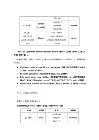 （私たち）
tú（きみ）
comes
(comés)
vosotros /
vosotras
（きみたち）
coméis
él（彼）
ella（彼女）
usted（あなた）
それ
Come
ellos（彼ら）
ellas（彼女ら）
ustedes（あなたがた）
それら
comen
例:Los japoneses comen pescado crudo.（日本人は生魚（刺身のことをこう
いう）を食べる）。
er 動詞の場合、語尾に a ではなく e が来ている点が特徴的です。これも同じように、例を見てみ
ましょう。
 Vendemos esta artesanía por cien pesos.（私たちはこの民芸品を 100 ペ
ソで売る、vender で「売る」）
 Leo este periódico.（私はこの新聞を読む、leer は「読む」）
 Este carro corre muy rápido.（この車はとても早く走る、carro は中南米風の
言い方、スペインでは coche、correr で「走る」、なおアルゼンチンでは auto が普通）
 David bebe mucho.（ダビッドはお酒をたくさん飲む、beber で「（お酒を）飲む」）
5.3 ir 動詞の活用形
最後に、ir 動詞を勉強しましょう。
ir 動詞規則活用:vivir（住む／生きる、英語の live）の例
主語 活用形 主語 活用形
yo（私） vivo
nosotros /
nosotras
（私たち）
vivimos
 
