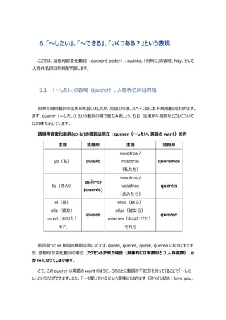 6.「～したい」、「～できる」、「いくつある?」という表現
ここでは、語根母音変化動詞（querer と poder）、cuánto、「何時に」の表現、hay、そして
人称代名詞目的格を学習します。
6.1 「～したい」の表現（querer）、人称代名詞目的格
前章で規則動詞の活用形を習いましたが、英語と同様、スペイン語にも不規則動詞はあります。
まず、querer（～したい）という動詞の例で見てみましょう。なお、活用が不規則なところについて
は斜体で示しています。
語根母音変化動詞(e>ie)の直説法現在:querer（～したい、英語の want）の例
主語 活用形 主語 活用形
yo（私） quiero
nosotros /
nosotras
（私たち）
queremos
tú（きみ）
quieres
(querés)
vosotros /
vosotras
（きみたち）
queréis
él（彼）
ella（彼女）
usted（あなた）
それ
quiere
ellos（彼ら）
ellas（彼女ら）
ustedes（あなたがた）
それら
quieren
前回習った er 動詞の規則活用に従えば、quero, queres, quere, queren になるはずです
が、語根母音変化動詞の場合、アクセントが来た場合（具体的には単数形と 3 人称複数）、e
が ie になってしまいます。
さて、この querer は英語の want のように、このあとに動詞の不定形を持ってくることで「～した
い」ということができます。また、「～を愛している」という意味にもなります（スペイン語の I love you.
 