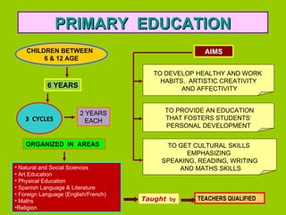 PRIMARY  EDUCATION 6 YEARS CHILDREN BETWEEN  6 & 12 AGE AIMS TO PROVIDE AN EDUCATION THAT FOSTERS STUDENTS’  PERSONAL DEVELOPMENT TO GET CULTURAL SKILLS  EMPHASIZING  SPEAKING, READING, WRITING AND MATHS SKILLS TO DEVELOP HEALTHY AND WORK  HABITS,  ARTISTIC CREATIVITY AND AFFECTIVITY 3  CYCLES 2 YEARS EACH ORGANIZED  IN  AREAS Natural and Social Sciences Art Education Physical Education Spanish Language & Literature Foreign Language (English/French)  Maths Religion TEACHERS QUALIFIED Taught   by 