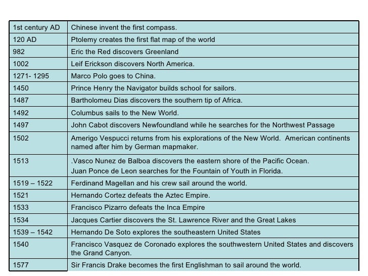 Spanish Explorers