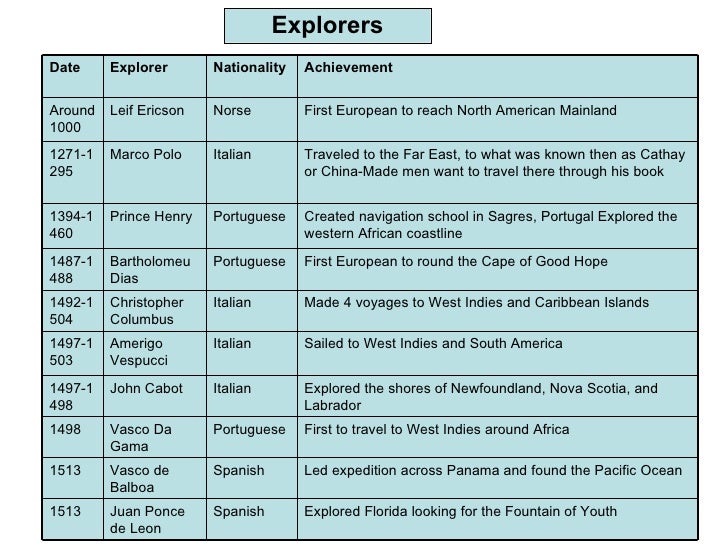 spanish explorers