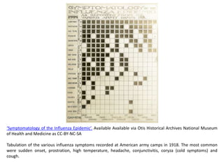 ‘Symptomatology of the Influenza Epidemic’. Available Available via Otis Historical Archives National Museum
of Health and Medicine as CC-BY-NC-SA

Tabulation of the various influenza symptoms recorded at American army camps in 1918. The most common
were sudden onset, prostration, high temperature, headache, conjunctivitis, coryza (cold symptoms) and
cough.
 