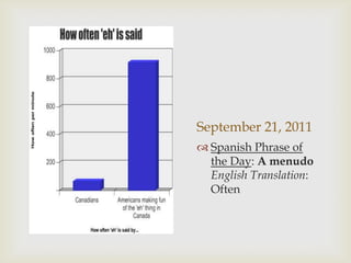 September 21, 2011Spanish Phrase of the Day: A menudoEnglish Translation: OftenSpanish Phrase of the Day: A ojoEnglish Translation: By sight, by guessSeptember 22, 2011