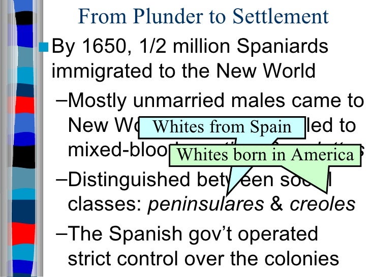 Spanish, French, and English Colonies