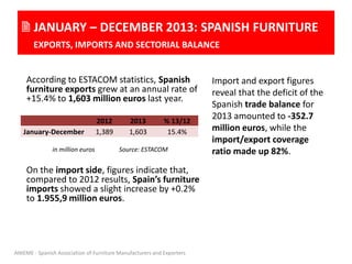 Spanish furniture trade annual report 2013