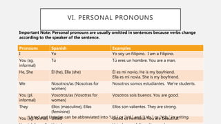 VI. PERSONAL PRONOUNS
Pronouns Spanish Examples
I Yo Yo soy un Filipino. I am a Filipino.
You (sg.
informal)
Tú Tú eres un hombre. You are a man.
He, She Él (he), Ella (she) Él es mi novio. He is my boyfriend.
Ella es mi novia. She is my boyfriend.
We Nosotros/as (Nosotras for
women)
Nosotros somos estudiantes. We’re students.
You (pl.
informal)
Vosotros/as (Vosotras for
women)
Vosotros sois buenos. You are good.
They Ellos (masculine), Ellas
(feminine)
Ellos son valientes. They are strong.
You (sg. formal) Usted Usted es hermosa. You are beautiful.
*Usted and Ustedes can be abbreviated into “Ud.” or “Vd.” and “Uds.” or “Vds.” in writing.
Important Note: Personal pronouns are usually omitted in sentences because verbs change
according to the speaker of the sentence.
 