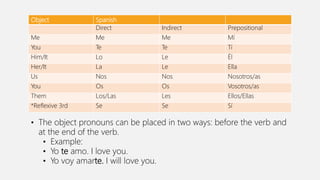 Object Spanish
Direct Indirect Prepositional
Me Me Me Mí
You Te Te Tí
Him/It Lo Le Él
Her/It La Le Ella
Us Nos Nos Nosotros/as
You Os Os Vosotros/as
Them Los/Las Les Ellos/Ellas
*Reflexive 3rd Se Se Sí
• The object pronouns can be placed in two ways: before the verb and
at the end of the verb.
• Example:
• Yo te amo. I love you.
• Yo voy amarte. I will love you.
 