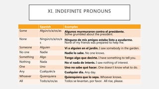 XI. INDEFINITE PRONOUNS
Spanish Examples
Some Algún/o/a/os/as Algunos murmuraron contra el presidente.
Some grumbled about the president.
None Ningún/o/a/os/a
s
Ninguno de mis amigos estaba listo a ayudarme.
None of my friends was prepared to help me.
Someone Alguien Vi a alguien en el jardín. I saw somebody in the garden.
No one Nadie Nadie lo sabe. No one knows.
Something Algo Tengo algo que decirte. I have something to tell you.
Nothing Nada No vi nada de interés. I saw nothing of interest.
One Uno Uno no sabe qué hacer. One doesn’t know what to do.
Any Cualquiér/a Cualquier día. Any day.
Whoever Quienquiera Quienquiera que lo sepa. Whoever knows.
All Todo/a/os/as Todos se levantan, por favor. All rise, please.
 