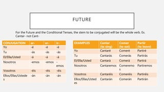 FUTURE
CONJUGATION ar- er- ir-
Yo -é -é -é
Tu -ás -ás -ás
El/Ella/Usted -á -á -á
Nosotros -emos -emos -
emos
Vosotros -éis -éis -éis
Ellos/Ellas/Ustede
s
-án -án -án
EXAMPLES Cantar
(to sing)
Comer
(to eat)
Partir
(to leave)
Yo Cantaré Comeré Partiré
Tu Cantarás Comerás Partirás
El/Ella/Usted Cantará Comerá Partirá
Nosotros Cantaremos Comeremo
s
Partiremos
Vosotros Cantaréis Comeréis Partiréis
Ellos/Ellas/Usted
es
Cantarán Comerán Partirán
For the Future and the Conditional Tenses, the stem to be conjugated will be the whole verb. Ex.
Cantar- not Cant-
 