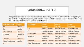 CONDITIONAL PERFECT
CONJUGATION Haber
Yo Habría
Tu Habrías
El/Ella/Usted Habría
Nosotros Habríamo
s
Vosotros Habríais
Ellos/Ellas/Ustede
s
Habrían
EXAMPLES Cantar
(to sing)
Comer
(to eat)
Partir
(to leave)
Yo Habría cantado Habría comido Habría Partido
Tu Habrías cantado Habrías comido Habrías Partido
El/Ella/Usted Habría cantado Habría comido Habría Partido
Nosotros Habríamos
cantado
Habríamos
comido
Habríamos
Partido
Vosotros Habríais cantado Habríais comido Habríais Partido
Ellos/Ellas/Ustede
s
Habrían cantado Habrían comido Habrían Partido
The perfect tenses for all verbs are formed from the auxiliary verb haber followed by the past participle.
To create the past participle, simply add –ado for ar verbs; -ido for er and ir verbs to the stem of the verb.
Ex. CantarCantado; ComerComido; PartirPartido
 