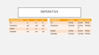 IMPERATIVE
CONJUGATION -ar -er -ir
Tu -a -e -e
Vosotros -ad -ed -ed
Usted -e -a -a
Ustedes -en -an -an
EXAMPLES Cantar Comer Partir
Tu Canta Come Parte
Vosotros Cantad Come
d
Parted
Usted Cante Coma Parta
Ustedes Canten Coman Partan
 