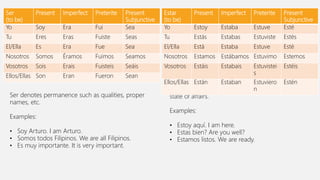 Ser
(to be)
Present Imperfect Preterite Present
Subjunctive
Yo Soy Era Fui Sea
Tu Eres Eras Fuiste Seas
El/Ella Es Era Fue Sea
Nosotros Somos Éramos Fuimos Seamos
Vosotros Sois Erais Fuisteis Seáis
Ellos/Ellas Son Eran Fueron Sean
Ser denotes permanence such as qualities, proper
names, etc.
Examples:
• Soy Arturo. I am Arturo.
• Somos todos Filipinos. We are all Filipinos.
• Es muy importante. It is very important.
Estar denotes temporary situations such as location,
state of affairs.
Examples:
• Estoy aquí. I am here.
• Estas bien? Are you well?
• Estamos listos. We are ready.
Estar
(to be)
Present Imperfect Preterite Present
Subjunctive
Yo Estoy Estaba Estuve Esté
Tu Estás Estabas Estuviste Estés
El/Ella Está Estaba Estuve Esté
Nosotros Estamos Estábamos Estuvimo Estemos
Vosotros Estáis Estabais Estuvistei
s
Estéis
Ellos/Ellas Están Estaban Estuviero
n
Estén
 