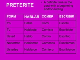 Spanish grammar book | PPT