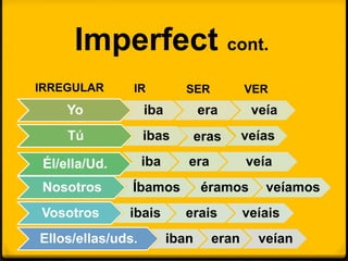Imperfect cont.
IRREGULAR      IR          SER           VER
     Yo            iba          era       veía
     Tú            ibas         eras     veías

 Él/ella/Ud.       iba      era          veía
Nosotros       Íbamos            éramos     veíamos
Vosotros       ibais       erais         veíais
Ellos/ellas/uds.         iban     eran     veían
 