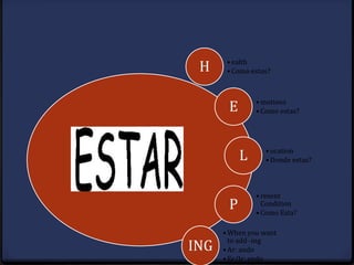 H     • ealth
               • Como estas?




               E       • motions
                       • Como estas?




Estar              L      • ocation
                          • Donde estas?



                       • resent
               P         Condition
                       • Como Esta?

              • When you want
                to add -ing
        ING   • Ar: ando
              • Er/Ir: endo
 