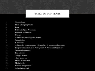 TABLE OF CONTENTS


1.    Nationalities
2.    Stem Changing Verbs
3.    Para
4.    Indirect object Pronouns
5.    Pronoun Placement
6.    Gustar
7.    Affirmative and negative words
8.    Superlatives
9.    Reflexives
10.   Affirmative tu commands + irregulars + pronoun placement
11.   Negative tu commands + irregulars + Pronoun Placement
12.   Sequencing events
13.   El preterito
14.   Trigger words
15.   -Car, -gar, -zar
16.   Deber + Infinitive
17.   Modal verbs
18.   Present progressive
19.   Adverbs (mente)
 