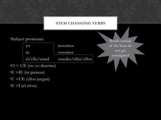 STEM CHANGING VERBS


•Subject pronouns:                            Words outside
         yo             nosotros              of the boot do
         tú             vosotros                  not get
                                                conjugated
         el/ella/usted  ustedes/ellas/ellos
•O > UE (ex: yo duermo)
•E >IE (tú piensas)
•U >UE (ellos juegan)
•E >I (el sirve)
 