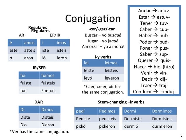 Hacer Conjugation Chart