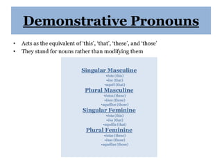The word order is backward The indirect comes firstThen the verbThen the subject of the verb.  Add a no to the beginning to make it negative 