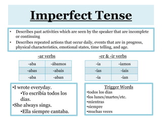 “Gusta”= singular nouns and infinitives