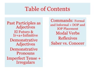 Table of Contents Past Participles as AdjectivesEl Futuro & Ir+a+InfinitiveDemonstrative AdjectivesDemonstrative PronounsImperfect Tense + IrregularsCommands: Formal and Informal + DOP and IOP PlacementModal VerbsReflexivesSaber vs. Conocer