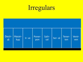 Dop & Iop PlacementThe DOP is placed before verbIt answers the questions of who? & what? The IOPis placed before the verb