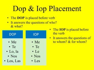 It answers the questions of to whom? & for whom? Nosotros CommandsUsed when speaker is included, used to express:		 lets + verbOpposite nosotros ending is usedExample:Comamosallí-emos: nosotros command of -AR verbs-amos: nosotros command of -ER and -IR verbs***For negative, just add no before verb