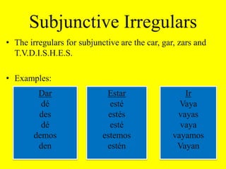 SubjunctiveThe subjunctive is used to express everything but certainty and objectivityProcess:Start w/ “yo” form, drop the –o ending, and add the following endingsExamples:com + a = comahabl + e = hable