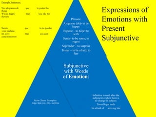 Subjunctive IrregularsThe irregulars for subjunctive are the car, gar, zars and T.V.D.I.S.H.E.S.Examples:DardédesdédemosdenEstarestéestésestéestemosesténIrVayavayasvayavayamosVayan